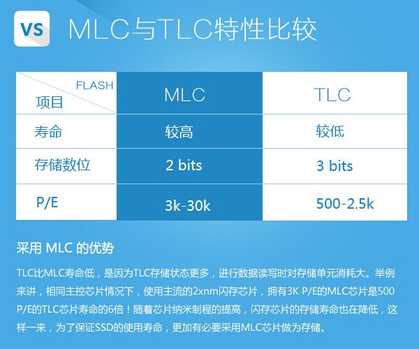 机械硬盘和固态硬盘的区别对比，SSD和HDD的区别